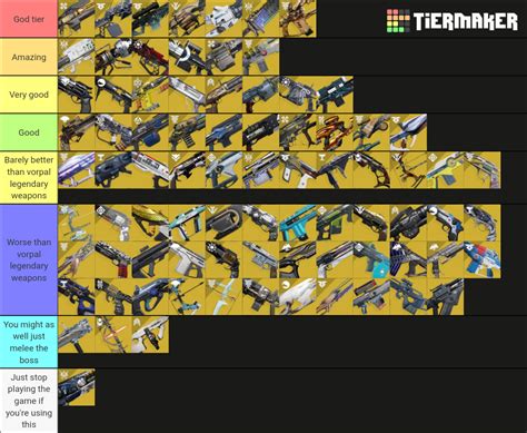 forsaken exotics tier list|destiny 2 exotic weapon ranking.